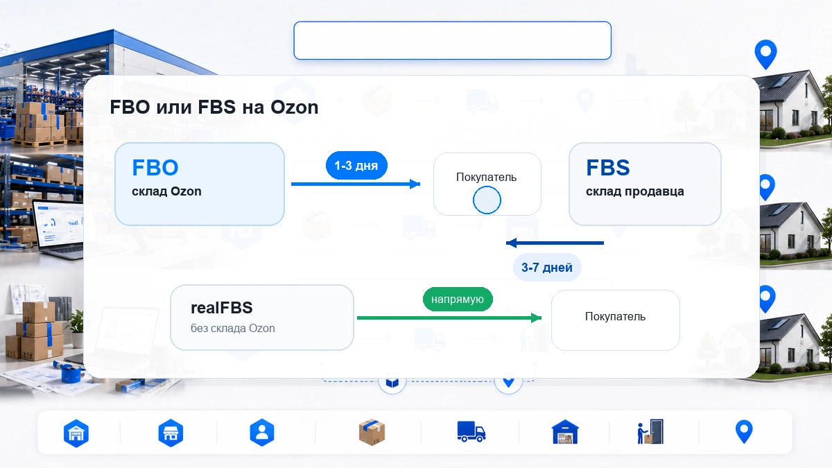 FBS или FBO на Ozon в 2026: что выбрать продавцу — сравнение схем работы, плюсы и минусы - блог MPAgency
