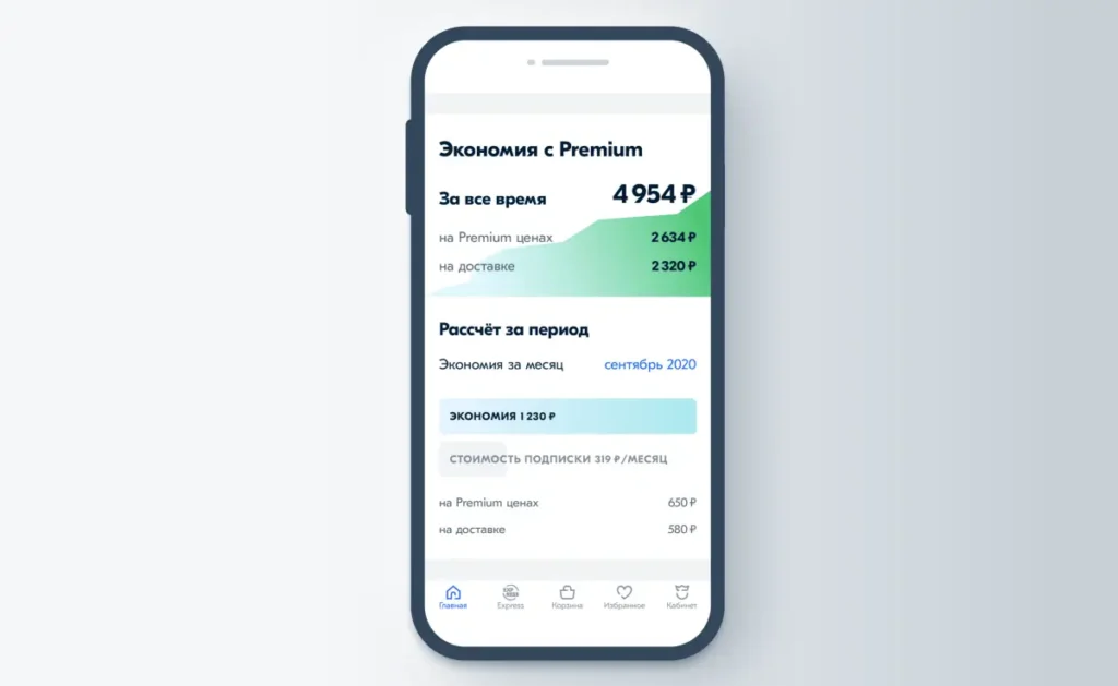 Закрытые распродажи Ozon Premium для подписчиков